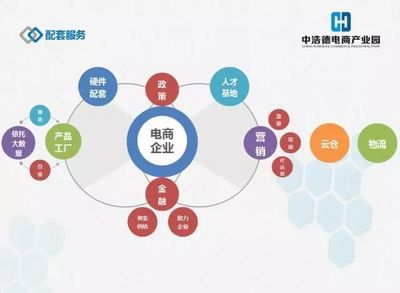 中浩德28萬㎡電商產業園 構建全產業鏈，引領中部地區電子商務新浪潮